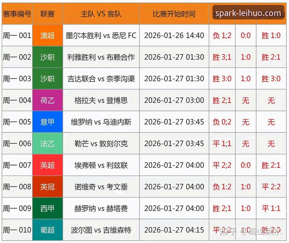 雷火电竞平台观赛指南：如何通过意大利足坛变革事件提升赛事分析能力